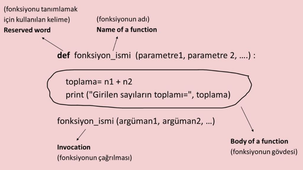 Python Fonksiyon elemanları (def)