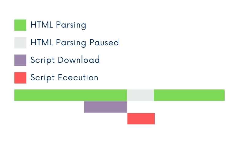 JavaScript async Kullanımı